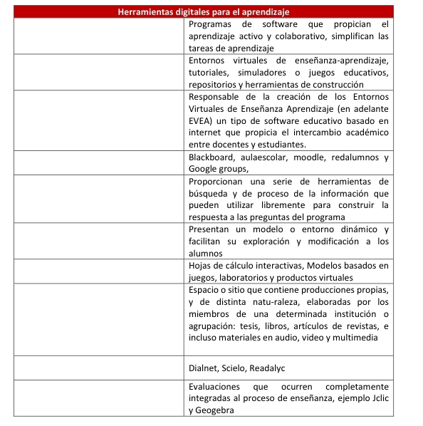 Herramientas digitales para el aprendizaje 
y Geogebra