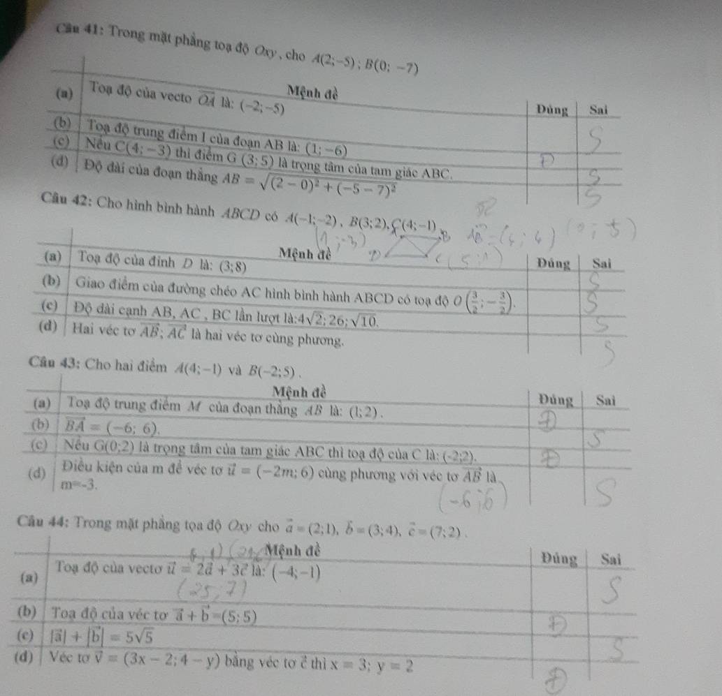 Cần 41: Trong mặt phẳng toạ độ 
ành ABCD có A(-1;-2),B(3;2),C(4;-1)
Câu 43: Cho hai điểm A(4;-1) và 
Câu 44: Trong mặt phầng tọa độ Oxy cho vector a=(2;1),vector b=(3;4),vector c=(7;2).