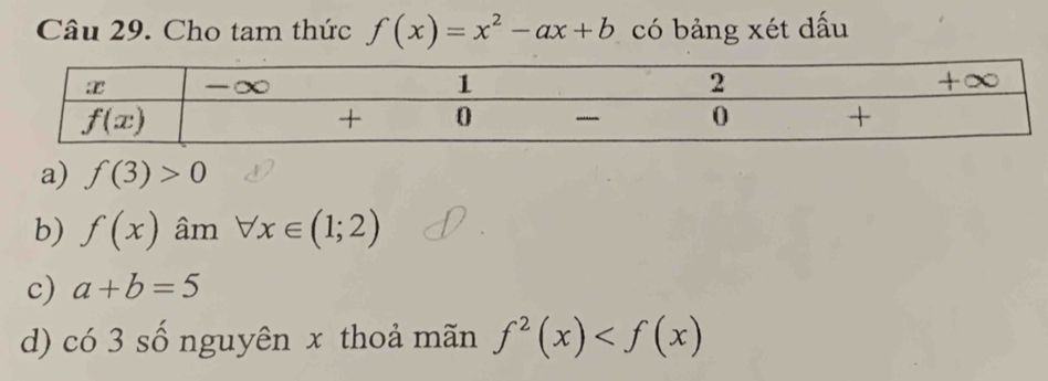 Cho tam thức f(x)=x^2-ax+b có bảng xét dấu
a) f(3)>0
b) f(x) âm forall x∈ (1;2)
c) a+b=5
d) có 3 số nguyên x thoả mãn f^2(x)