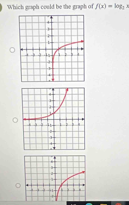 Which graph could be the graph of f(x)=log _2x