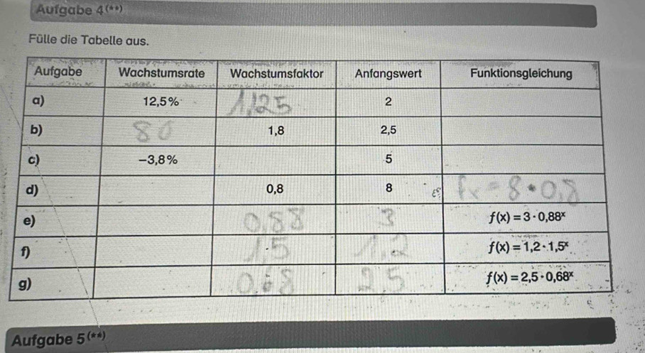 Aufgabe 4^((**))
Fülle die Tabelle aus.
Aufgabe 5^((**))