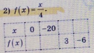 f(x)= x/4 .