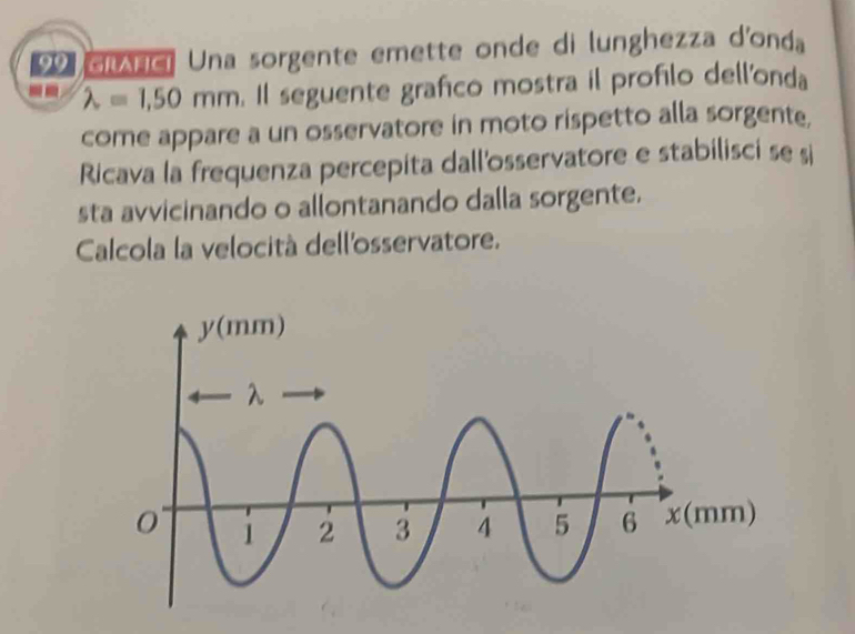 Grárci Una sorgente emette onde di lunghezza d'onda
-- lambda =1.50 mm. Il seguente grafco mostra il profilo dell'onda
come appare a un osservatore in moto rispetto alla sorgente,
Ricava la frequenza percepita dall'osservatore e stabilisci se si
sta avvicinando o allontanando dalla sorgente.
Calcola la velocità dell'osservatore.