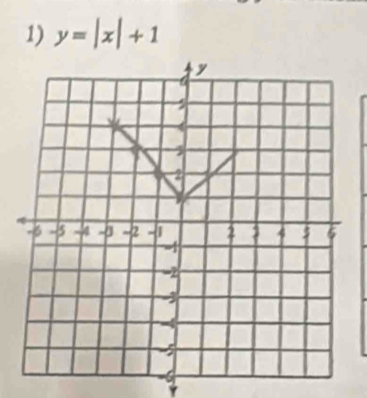 y=|x|+1
Y