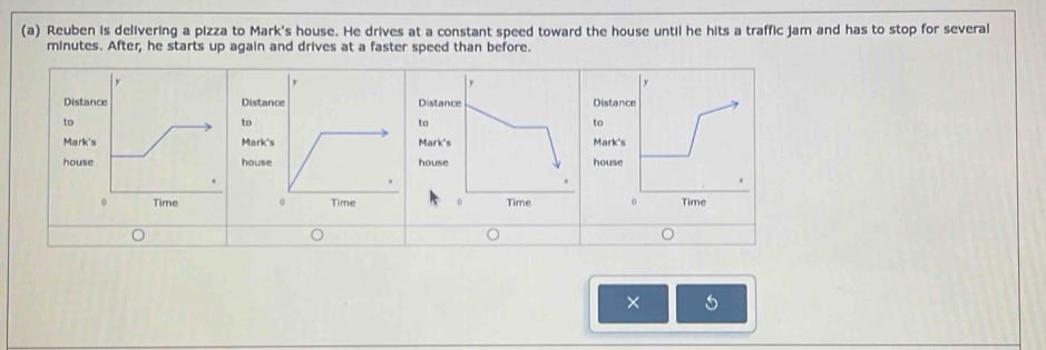 Reuben is delivering a pizza to Mark's house. He drives at a constant speed toward the house until he hits a traffic jam and has to stop for several
minutes. After, he starts up again and drives at a faster speed than before. 
DistanDistanDistanDistan 
to 
to 
to 
to 
Mark'sMark'sMark'sMark's 
househousehousehouse 
o Time 
×