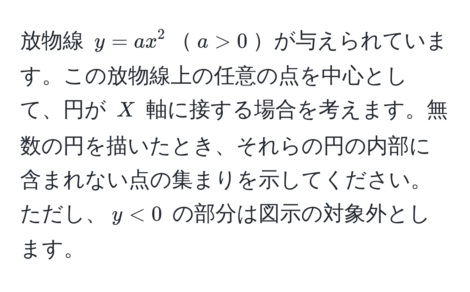 放物線 (y = ax^2)(a > 0)が与えられています。この放物線上の任意の点を中心として、円が (X) 軸に接する場合を考えます。無数の円を描いたとき、それらの円の内部に含まれない点の集まりを示してください。ただし、(y < 0) の部分は図示の対象外とします。