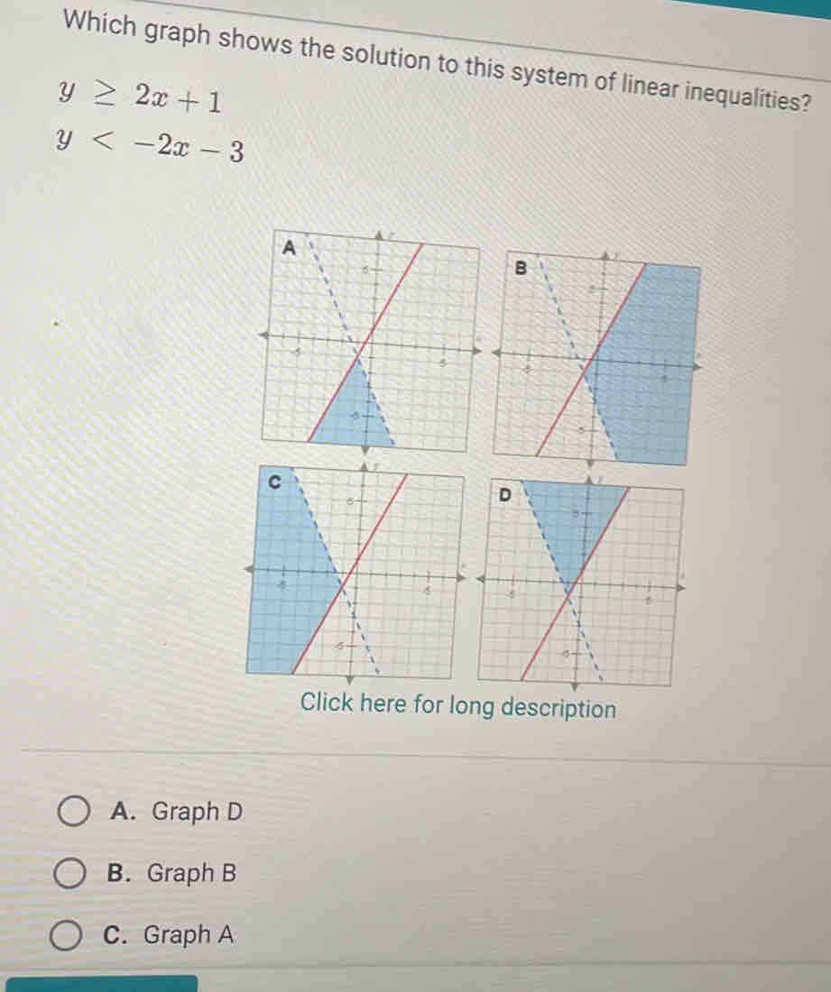 Which graph shows the solution to this system of linear inequalities?
y≥ 2x+1
y
Click here for long description
A. Graph D
B. Graph B
C. Graph A