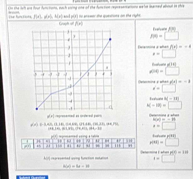 Fuactión Evatgation, Rd is df  a 
On the left are four functions, each using one of the function representations we've learned about in this
lesson.
Use functions, f(x),g(x),h(x) and p(t) to answer the questions on the right.
Graph of f(x)
Evaluate f(0)
f(0)=□
Determine x when f(x)=-4
x=□
Evaluate g(14)
g(14)=□
Determine £ when g(x)=-3
x'=□
Evaluate h(-12)
h(-12)=□
y(x) represented as ordered pairs Determine £ when
h(x)=-25
g(e), (-3,42),(3,18),(14,69),(25,68),(36,22),(44,75),
(46,14),(61,95),(74,41),(84,=3))
x=□
Evaluate p(82)
p(82)=□
Determine & whn p(t)=110
h(t) represented using function notation
t=□
h(x)=5x=10
Sutmil Questian