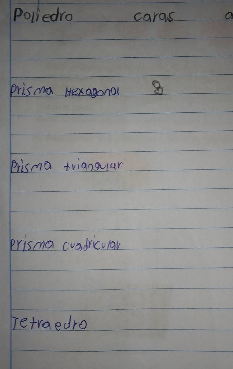 Poliedro caras a 
prisma Htexagonal 8 
Prisma triangular 
prisma cuadricular 
Tetraedro