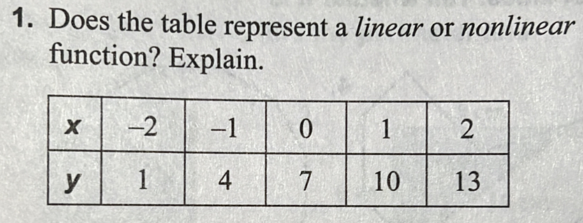 Does the table represent a linear or nonlinear 
function? Explain.