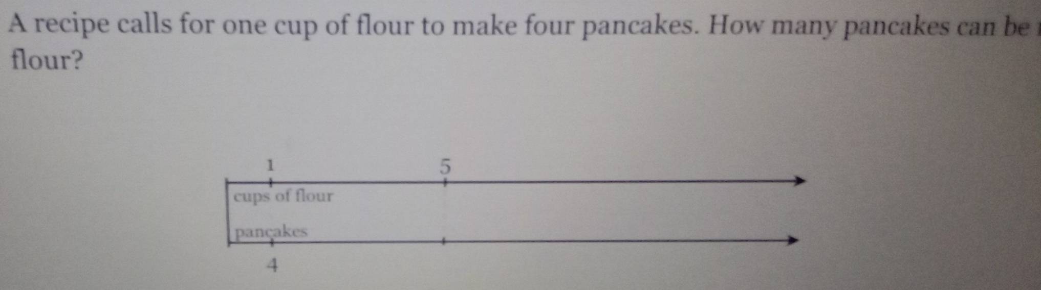 A recipe calls for one cup of flour to make four pancakes. How many pancakes can be 
flour?