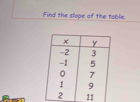 Find the slope of the table.