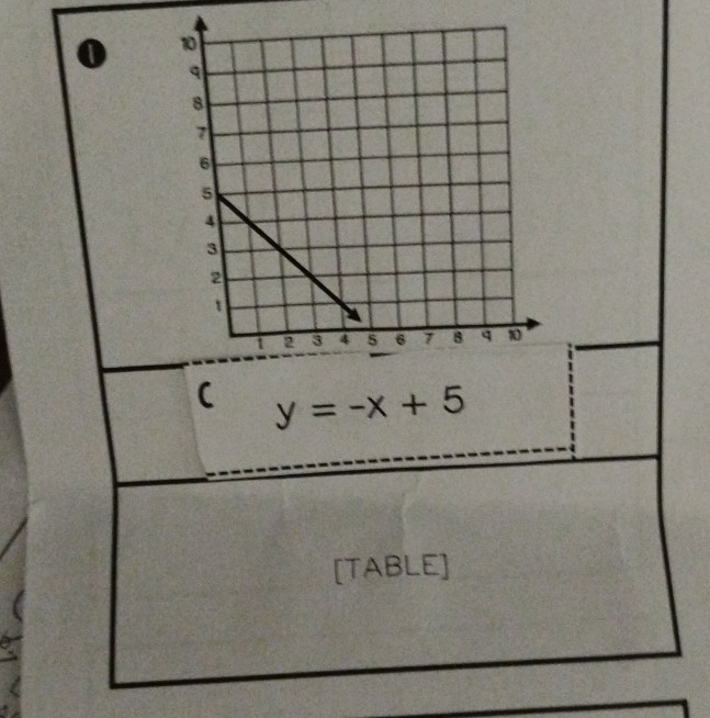 0
y=-x+5
[TABLE]