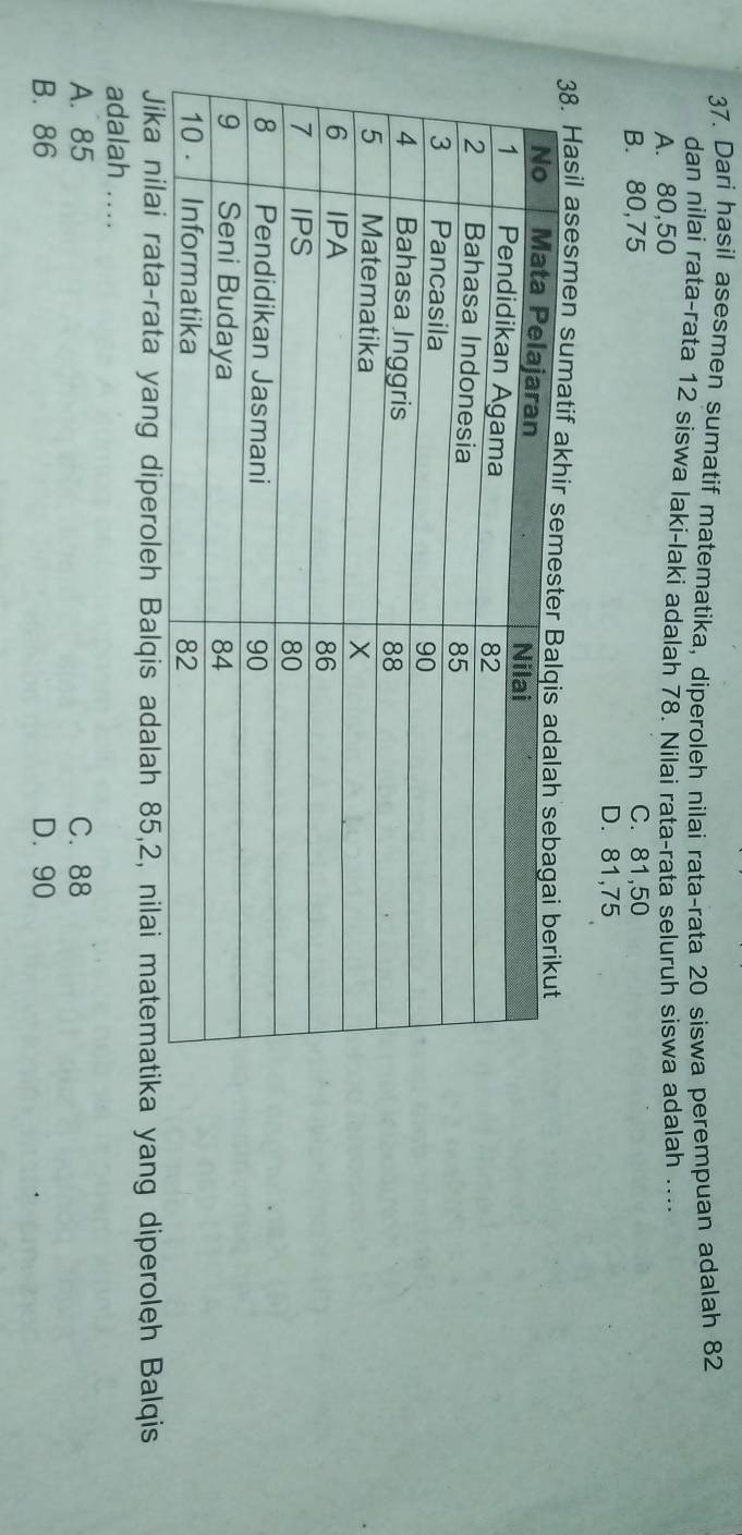 Dari hasil asesmen sumatif matematika, diperoleh nilai rata-rata 20 siswa perempuan adalah 82
dan nilai rata-rata 12 siswa laki-laki adalah 78. Nilai rata-rata seluruh siswa adalah ....
A. 80, 50
B. 80,75 C. 81,50
D. 81,75
8. Hasil asesmen su
Jika nilai rata-rata yang diperoleh Balqis adalah 85, 2, nilai matematika yang diperolęh Balqis
adalah ...
A. 85 C. 88
B. 86 D. 90