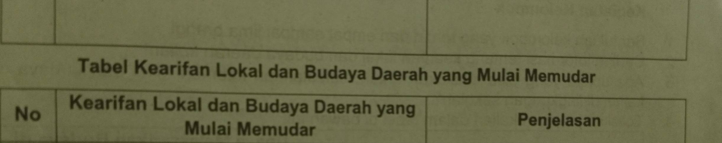 Tabel Kearifan Lokal dan Budaya Daerah yang Mulai Memudar 
No 
Kearifan Lokal dan Budaya Daerah yang 
Mulai Memudar 
Penjelasan