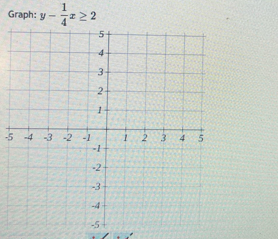 Graph: y- 1/4 x≥ 2
-