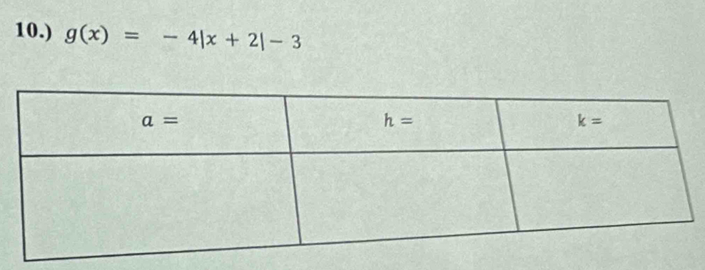 10.) g(x)=-4|x+2|-3