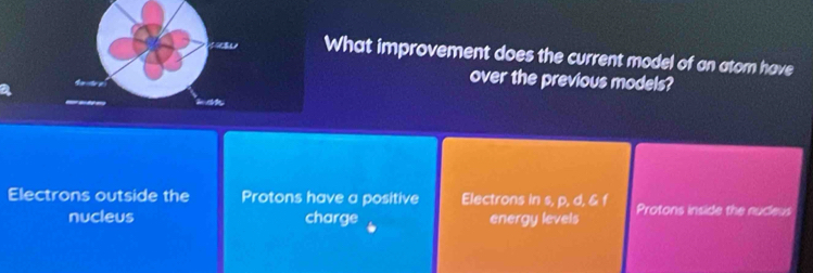 What improvement does the current model of an atom have
over the previous models?
kan
Electrons outside the Protons have a positive Electrons in s, p, d, & f Protons inside the nucleus
nucleus charge energy levels