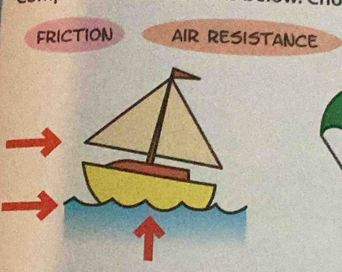 FRICTION aIR RESISTANCE