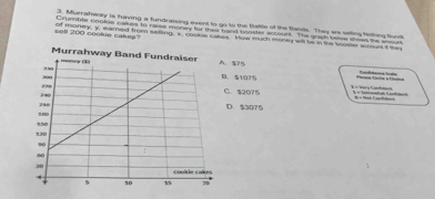 Muralhway is having a fundraising event to go to the Batte of the Bands. They are selling Nothing fund
Crumible cookie cakes to raree money for their band booster account. The graph belee shoes the anourt
sell 200 cookie cakes? olf maney, y, earied from setling. x, cooke cakes How much monky will be in the booster sccourt I me. $75 . $1075 B = Very Curhde Pisauua Corsiha a Klhmdni Rndata ncsTrats
C. $2075 a t t
D. $3075