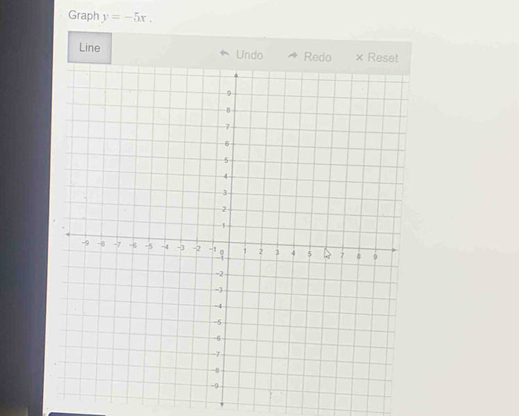 Graph y=-5x. 
Line Undo Redo ×