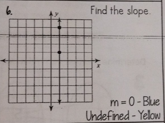 he slope.
m=0-Blue
Undefined - Yellow