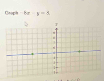 Graph -8x-y=8. 
∠ AO