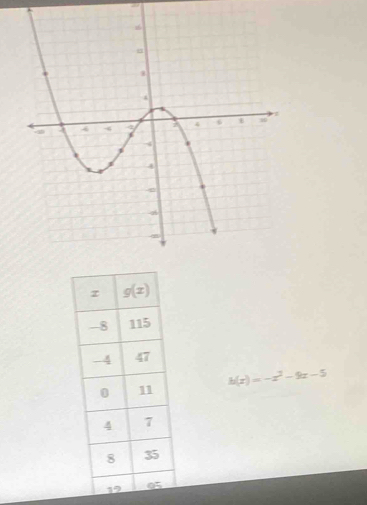 a
h(x)=-x^2-9x-5