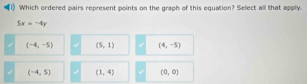 Which ordered pairs represent points on the graph of this equation? Select all that apply.
5x=-4y
(-4,-5) (5,1) (4,-5)
(-4,5) (1,4) (0,0)