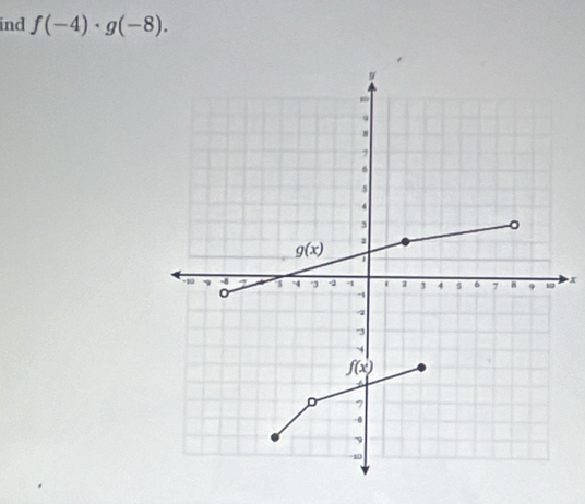 ind f(-4)· g(-8).
x