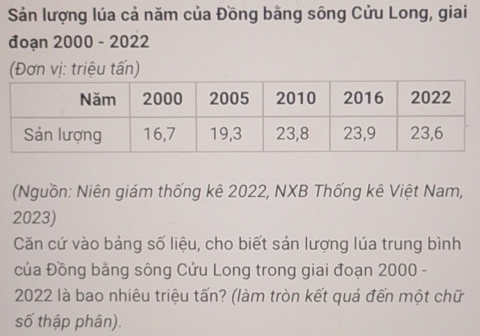 Sản lượng lúa cả năm của Đồng bằng sông Cửu Long, giai 
đoạn 2000 - 2022
(Đơn vị: triệu tấn) 
(Nguồn: Niên giám thống kê 2022, NXB Thống kê Việt Nam,
2023) 
Căn cứ vào bảng số liệu, cho biết sản lượng lúa trung bình 
của Đồng bằng sông Cửu Long trong giai đoạn 2000 -
2022 là bao nhiêu triệu tấn? (làm tròn kết quả đến một chữ 
số thập phân).