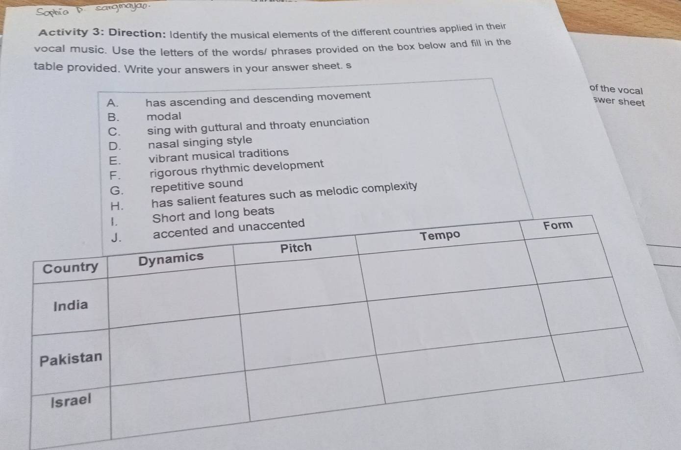 Sophia P. sargmaya. 
Activity 3: Direction: Identify the musical elements of the different countries applied in their 
vocal music. Use the letters of the words/ phrases provided on the box below and fill in the 
table provided. Write your answers in your answer sheet. s 
of the vocal 
A. has ascending and descending movement 
swer sheet 
B. modal 
C. sing with guttural and throaty enunciation 
D. nasal singing style 
E. vibrant musical traditions 
F. rigorous rhythmic development 
G. repetitive sound 
H. has salient features such as melodic complexity