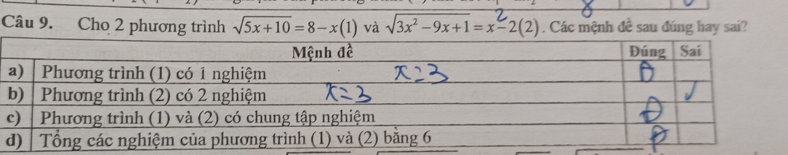 Cho 2 phương trình sqrt(5x+10)=8-x(1) và sqrt(3x^2-9x+1)=x-2(2). Các mệnh đề sau đúng hay sai?