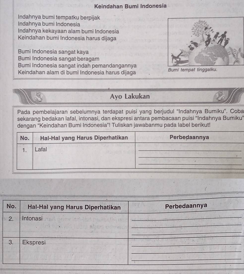 Keindahan Bumi Indonesia 
Indahnya bumi tempatku berpijak 
Indahnya bumi Indonesia 
Indahnya kekayaan alam bumi Indonesia 
Keindahan bumi Indonesia harus dijaga 
Bumi Indonesia sangat kàya 
Bumi Indonesia sangat beragam 
Bumi Indonesia sangat indah pemandangannya 
Keindahan alam di bumi Indonesia harus dijaga Bumi tempat tinggalku. 
Ayo Lakukan 
Pada pembelajaran sebelumnya terdapat puisi yang berjudul “Indahnya Bumíku”. Coba 
sekarang bedakan lafal, intonasi, dan ekspresi antara pembacaan puisi “Indahnya Bumiku” 
dengan “Keindahan Bumi Indonesia”! Tuliskan jawabanmu pada label berikut!