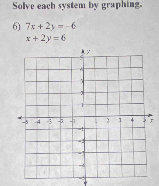 Solve each system by graphing.
6) 7x+2y=-6
x+2y=6
x