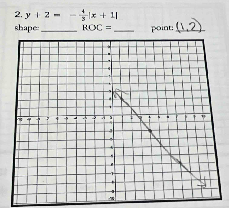 y+2=- 4/3 |x+1|
shape: _ ROC= _point:_