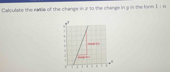 Solved: Calculate the ratio of the change in x to the change in y in ...
