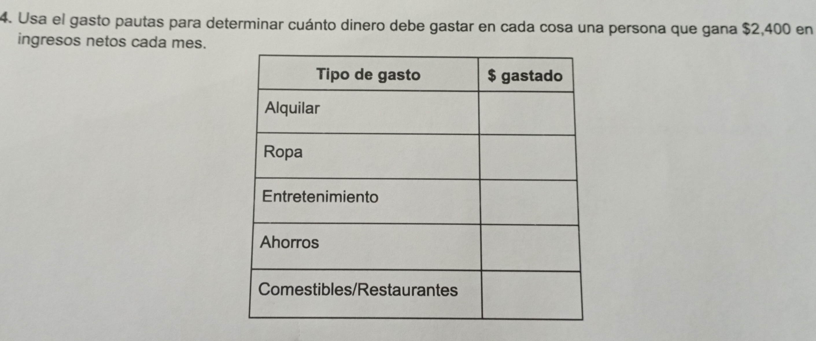 Usa el gasto pautas para determinar cuánto dinero debe gastar en cada cosa una persona que gana $2,400 en 
ingresos netos cada mes.