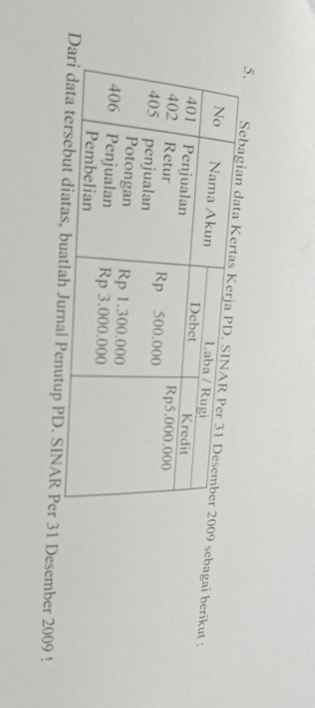 5.09 sebagai berikut : 
utup PD. SINAR Per 31 Desember 2009!