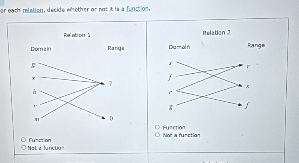 for each relation, decide whether or not it is a function.

Function
Not a function
Function
Not a function