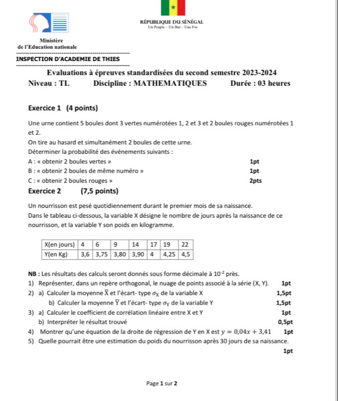 républioue du sénégal
Un Peuple - Un But - Une Foi
Ministère
de l'Éducation nationale
INSPECTION D’ACADEMIE DE THIES
Evaluations à épreuves standardisées du second semestre 2023-2024
Niveau : TL Discipline : MATHEMATIQUES Durée : 03 heures
Exercice 1 (4 points)
Une urne contient 5 boules dont 3 vertes numérotées 1, 2 et 3 et 2 boules rouges numérotées 1
et 2.
On tire au hasard et simultanément 2 boules de cette urne.
Déterminer la probabilité des événements suivants :
A : « obtenir 2 boules vertes » 1pt
B : « obtenir 2 boules de même numéro » 1pt
C : « obtenir 2 boules rouges » 2pts
Exercice 2 (7,5 points)
Un nourrisson est pesé quotidiennement durant le premier mois de sa naissance.
Dans le tableau ci-dessous, la variable X désigne le nombre de jours après la naissance de ce
nourrisson, et la variable Y son poids en kilogramme.
NB : Les résultats des calculs seront donnés sous forme décimale à 10^(-2) près.
1) Représenter, dans un repère orthogonal, le nuage de points associé à la série (X,Y). 1pt
2) a) Calculer la moyenne X et l’écart- type sigma _X de la variable X 1,5pt
b) Calculer la moyenne Y et l’écart- type σγ de la variable Y 1,5pt
3) a) Calculer le coefficient de corrélation linéaire entre X et Y 1pt
b) Interpréter le résultat trouvé 0,5pt
4) Montrer qu'une équation de la droite de régression de Y en X est y=0,04x+3,41 1pt
5) Quelle pourrait être une estimation du poids du nourrisson après 30 jours de sa naissance.
1pt
Page 1 sur 2