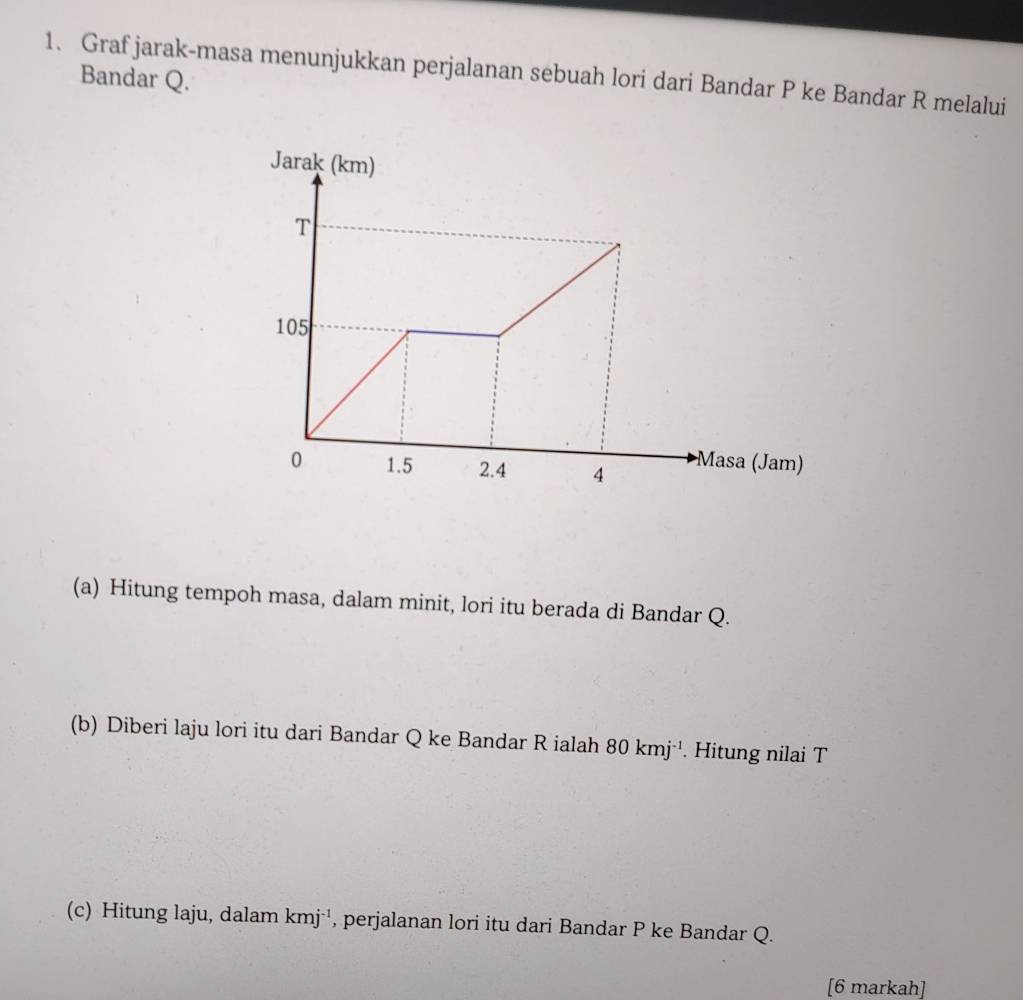 Graf jarak-masa menunjukkan perjalanan sebuah lori dari Bandar P ke Bandar R melalui 
Bandar Q. 
(a) Hitung tempoh masa, dalam minit, lori itu berada di Bandar Q. 
(b) Diberi laju lori itu dari Bandar Q ke Bandar R ialah 80kmj^(-1). Hitung nilai T
(c) Hitung laju, dalam kmj^(-1) , perjalanan lori itu dari Bandar P ke Bandar Q. 
[6 markah]