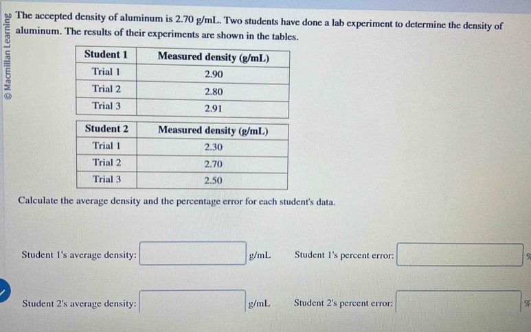 The accepted density of aluminum is 2.70 g/mL. Two students have done a lab experiment to determine the density of
aluminum. The results of their experiments are shown in the tables.
Calculate the average density and the percentage error for each student's data.
Student 1's average density: □ g/mL Student 1's percent error: □
Student 2's average density: □ g/mL Student 2's percent error: □ %