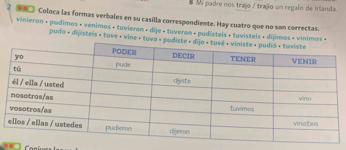 Mi padre nos trajo / trajio un regalo de Irlanda. 
2 .. Coloca las formas verbales en su casilla correspondiente. Hay cuatro que no son correctas. 
vinieron • pudimos • venimos • tuvieron • dije • tuveron • pudisteis • tuvisteis • dijimos • vinimos • 
pudo • dijisteis • tuve · vine • tuvo • pu