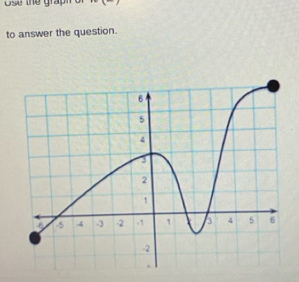 Ose the graph of 
to answer the question.