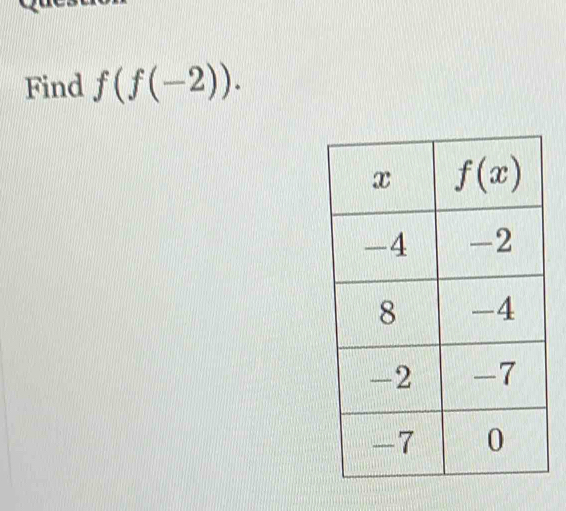 Find f(f(-2)).