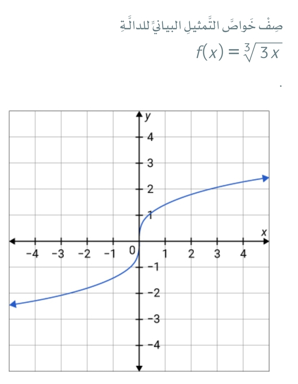 f(x)=sqrt[3](3x)