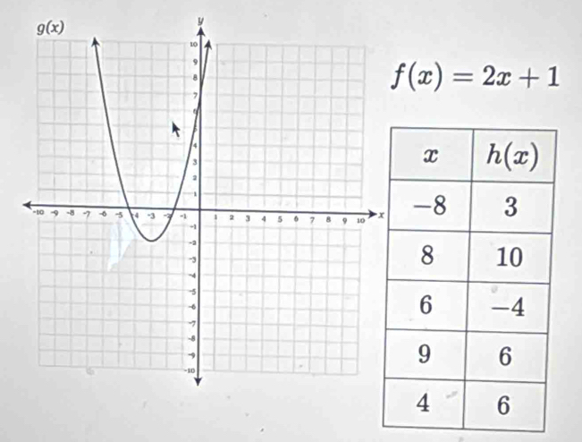 f(x)=2x+1