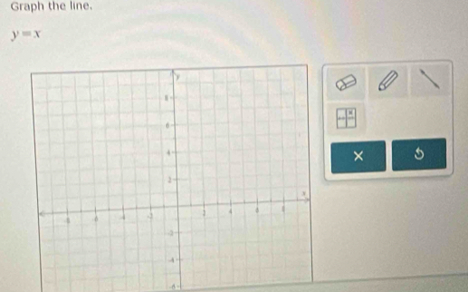 Graph the line.
y=x
×
-6