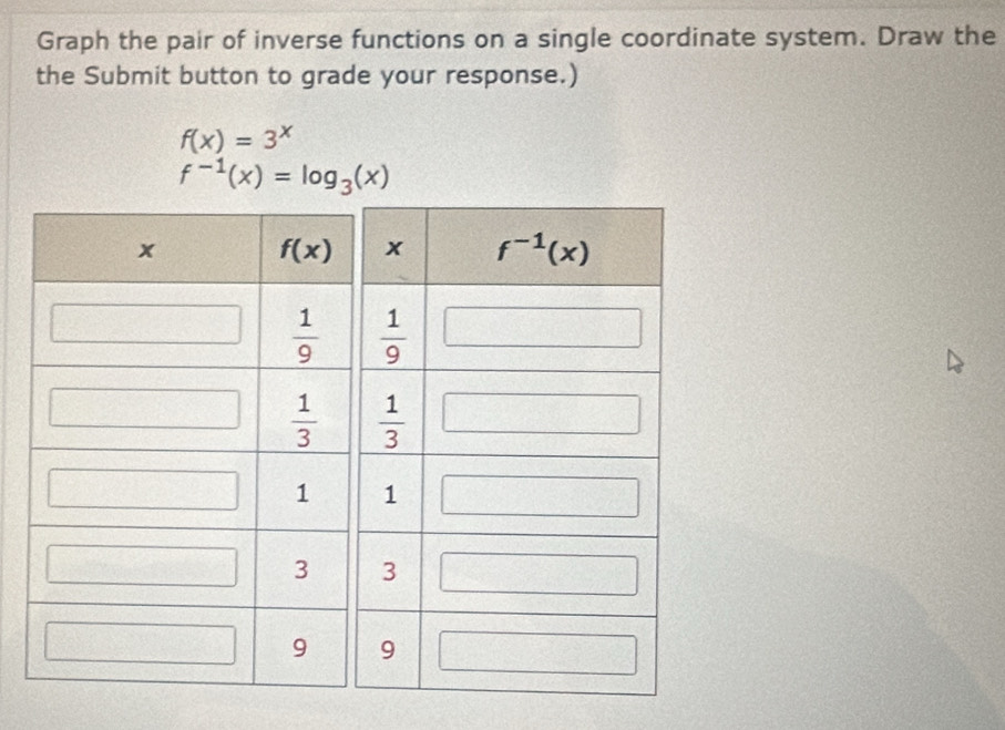 Graph the pair of inverse functions on a single coordinate system. Draw the
the Submit button to grade your response.)
f(x)=3^x
f^(-1)(x)=log _3(x)